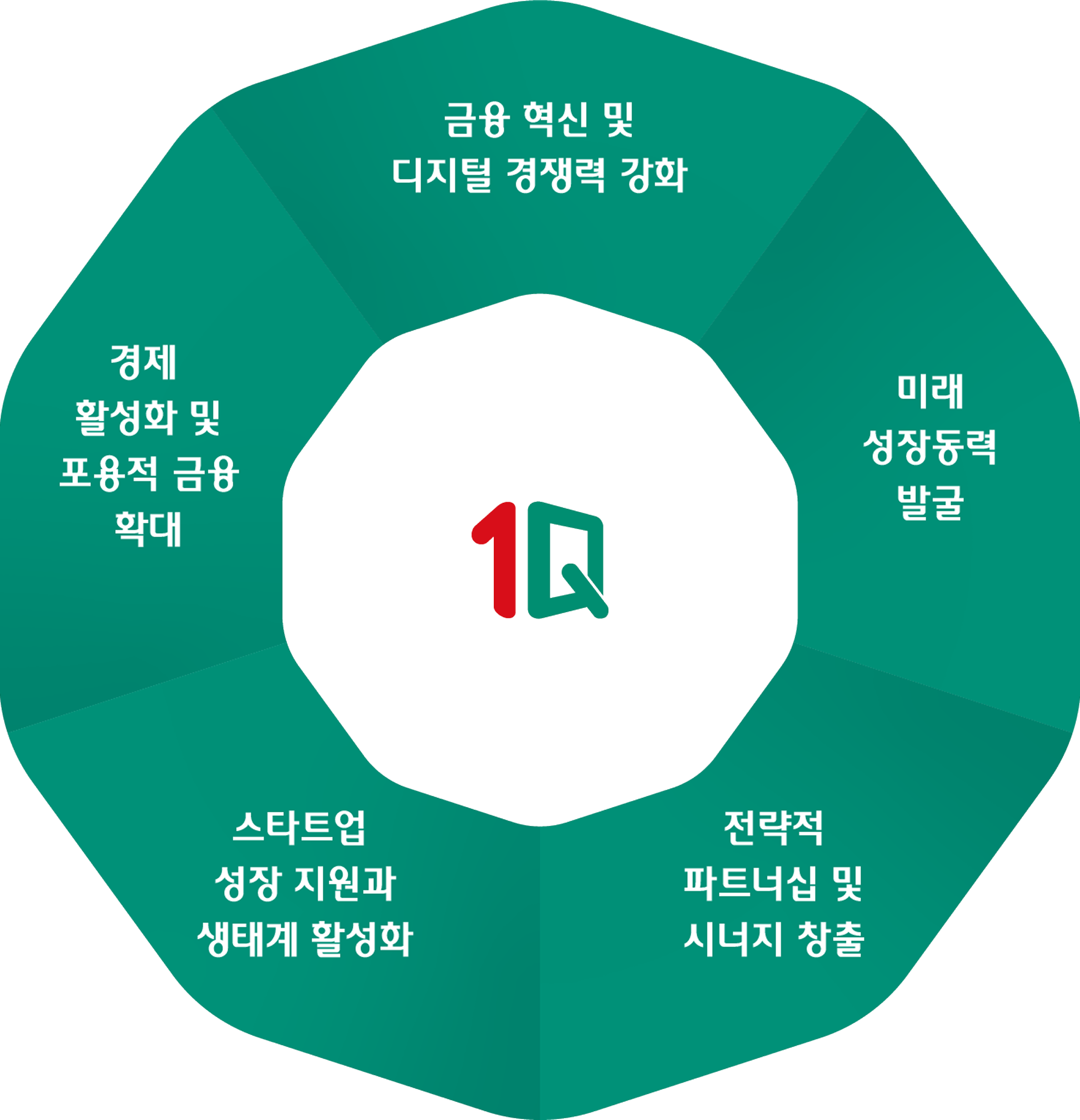 설립목적 이미지